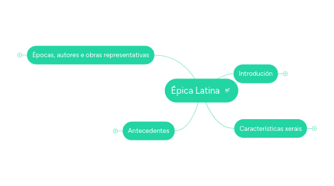 Mind Map: Épica Latina