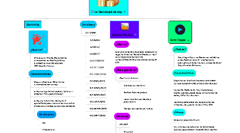 Mind Map: La Tecnología de hoy.