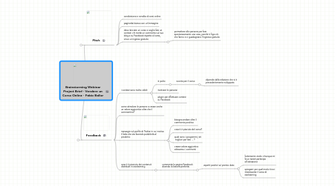 Mind Map: Brainstorming Webinar Project Brief - Vendere un Corso Online - Fabio Ballor