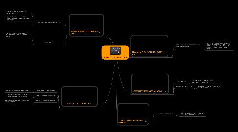 Mind Map: ENGLISH LESSONS 16- 20