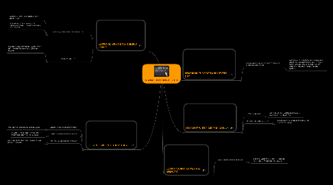 Mind Map: ENGLISH    LESSONS 16- 20