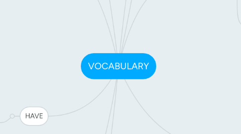 Mind Map: VOCABULARY