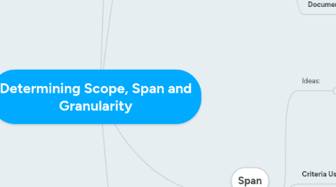 Mind Map: Determining Scope, Span and Granularity