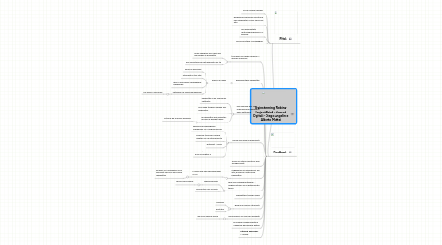 Mind Map: Brainstorming Webinar Project Brief - Nomadi Digitali - Diego Angelini e Alberto Mattei