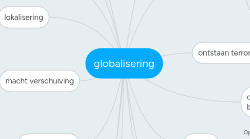 Mind Map: globalisering