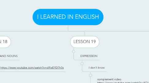 Mind Map: I LEARNED IN ENGLISH
