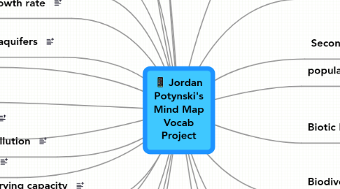 Mind Map: Jordan Potynski's Mind Map Vocab Project