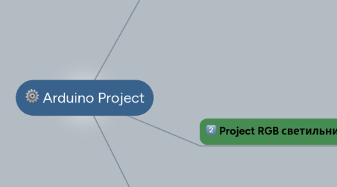 Mind Map: Arduino Project