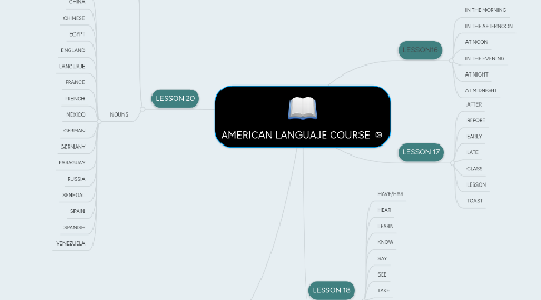 Mind Map: AMERICAN LANGUAJE COURSE