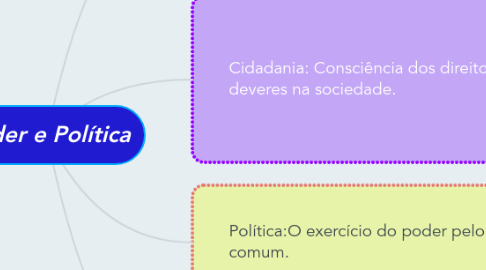 Mind Map: Poder e Política