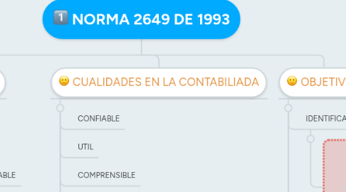 Mind Map: NORMA 2649 DE 1993