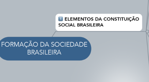 Mind Map: FORMAÇÃO DA SOCIEDADE BRASILEIRA