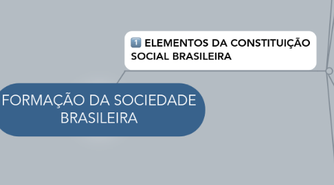 Mind Map: FORMAÇÃO DA SOCIEDADE BRASILEIRA