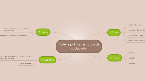 Mind Map: Poder e política- estrutura da sociedade.