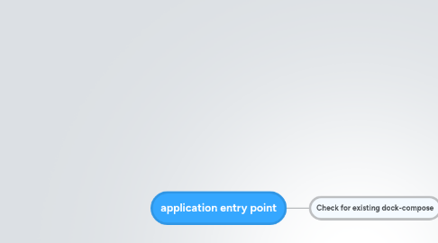 Mind Map: application entry point