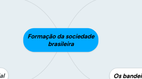 Mind Map: Formação da sociedade brasileira