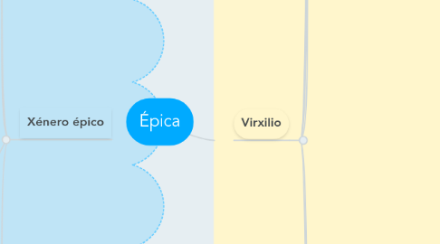 Mind Map: Épica