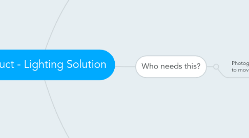 Mind Map: Product - Lighting Solution