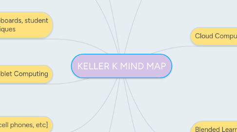 Mind Map: KELLER K MIND MAP