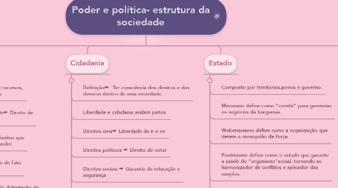 Mind Map: Poder e política- estrutura da sociedade