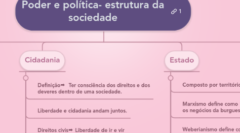 Mind Map: Poder e política- estrutura da sociedade