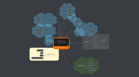 Mind Map: Sistema digestivo