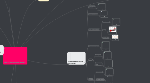 Mind Map: TIPOS DE DEPARTAMENTALIZACIÓN