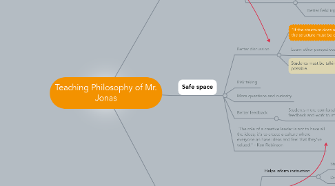 Mind Map: Teaching Philosophy of Mr. Jonas