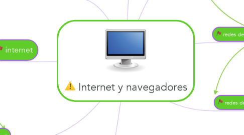 Mind Map: Internet y navegadores