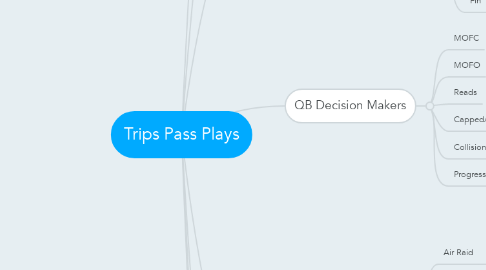 Mind Map: Trips Pass Plays