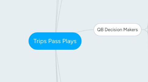 Mind Map: Trips Pass Plays