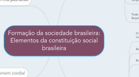 Mind Map: Formação da sociedade brasileira: Elementos da constituição social brasileira