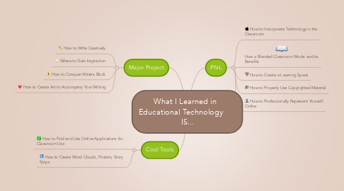 Mind Map: What I Learned in   Educational Technology       IS...