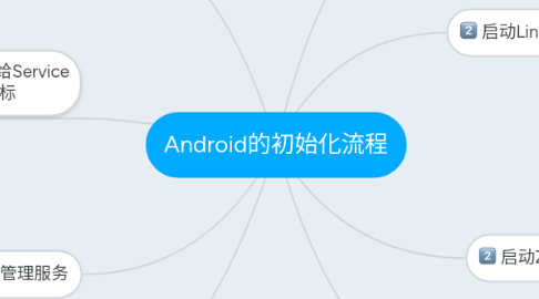 Mind Map: Android的初始化流程