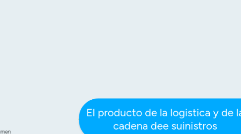 Mind Map: El producto de la logistica y de la cadena dee suinistros