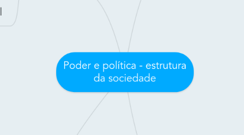 Mind Map: Poder e política - estrutura da sociedade