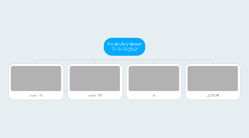 Mind Map: Vocabulary lesson 17-19-19-20-21