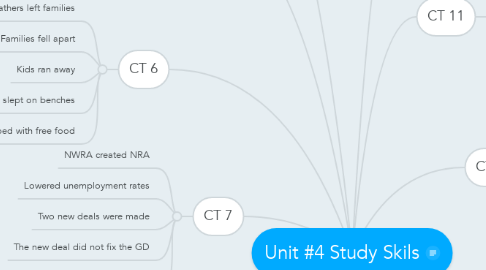 Mind Map: Unit #4 Study Skils
