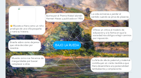 Mind Map: BAJO LA RUEDA