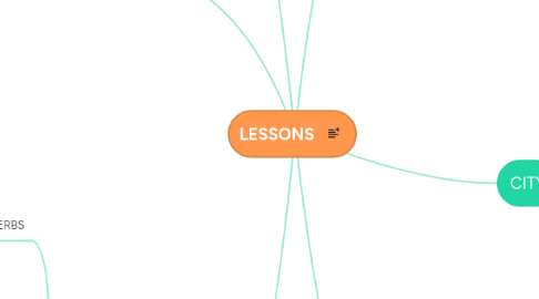 Mind Map: LESSONS
