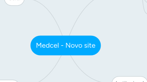 Mind Map: Medcel - Novo site