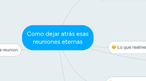 Mind Map: Como dejar atrás esas reuniones eternas