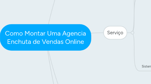 Mind Map: Como Montar Uma Agencia Enchuta de Vendas Online