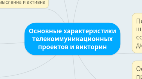 Mind Map: Основные характеристики телекоммуникационных проектов и викторин