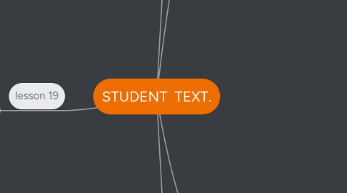 Mind Map: STUDENT TEXT.
