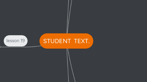 Mind Map: STUDENT  TEXT.