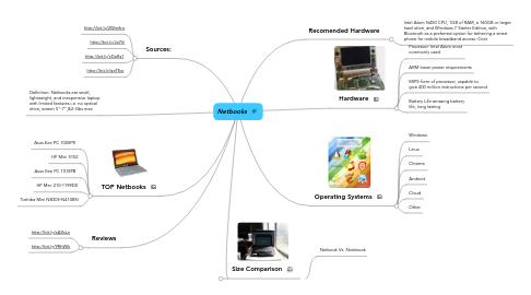 Mind Map: Netbooks