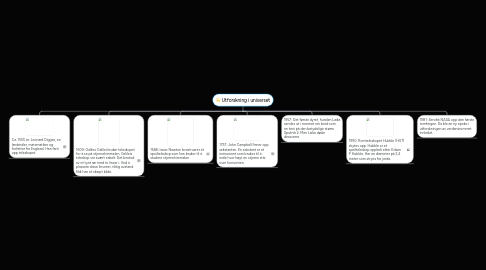 Mind Map: Utforskning i universet