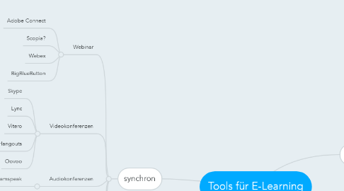 Mind Map: Tools für E-Learning