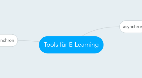 Mind Map: Tools für E-Learning